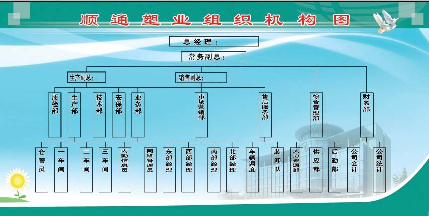 順通塑業組織架構